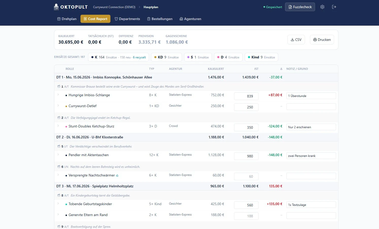 Cost Report